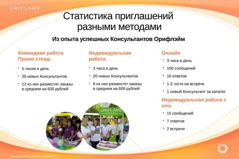 Успешно приглашать