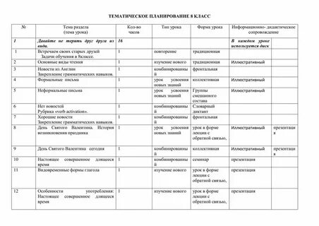 Ктп классный час 5 класс