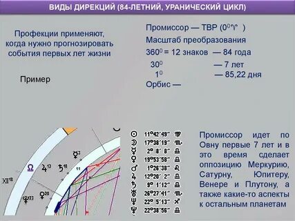 Дирекции солнца
