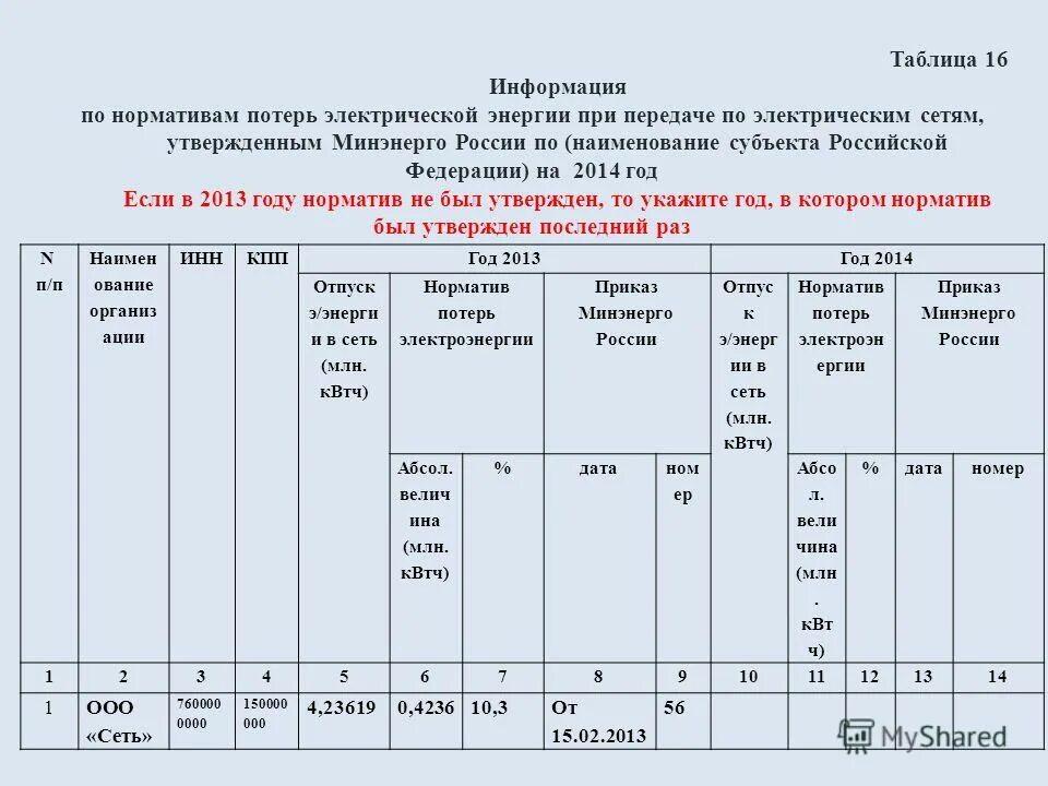 Технологические потери при передаче тепловой энергии. Нормативы потерь электроэнергии. Что такое нормативные потери электроэнергии. Потери в электросетях норматив. Норматив потерь электроэнергии в электрических сетях.