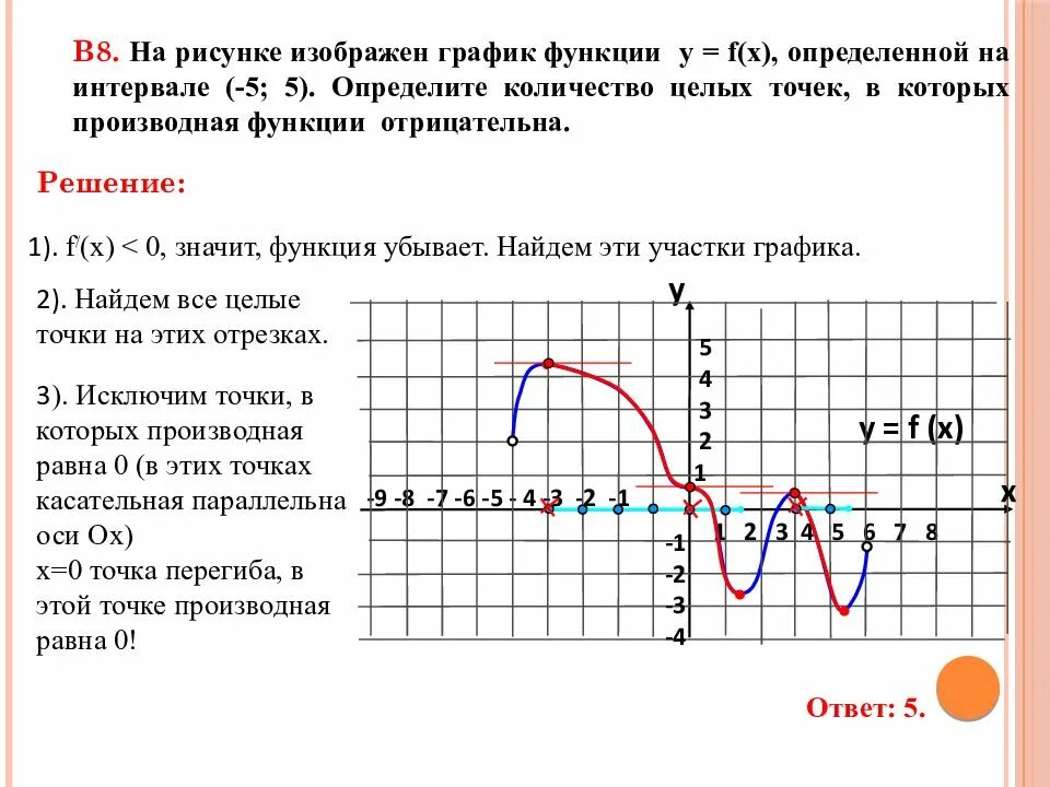 Задание 7 егэ тест. Точки в которых производная равна 0. В точке перегиба производная равна нулю. Производная равна 0. График в котором производная равна 0.