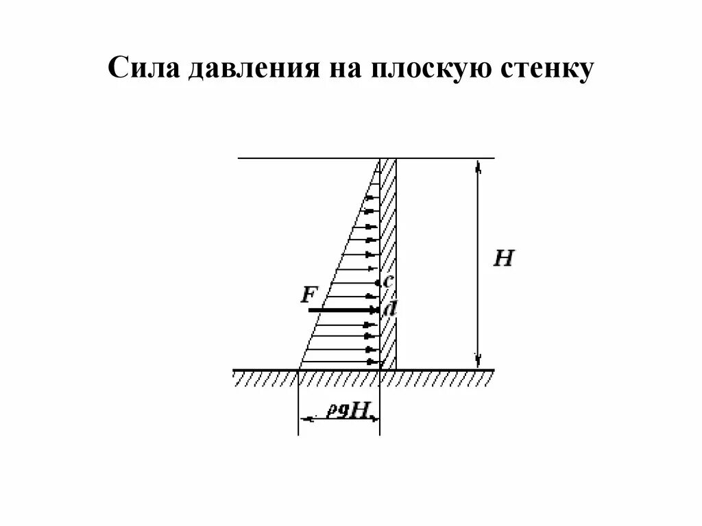 Сила гидростатического давления на плоскую стенку. Сила давления на плоскую стенку гидравлика. Сила давления жидкости на плоскую вертикальную стенку. Давление жидкости на плоскую стенку гидравлика. Мощность напора воды