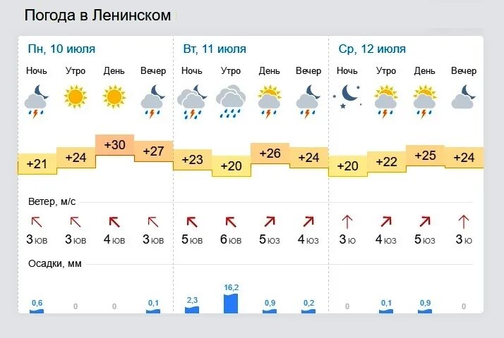 Погода подробный прогноз на 10. Погода в Ленинске-Кузнецком. Погода Ленинск-Кузнецкий. Погода в Ленинске-Кузнецком на 10. Погода в Ленинске-Кузнецком на 14.