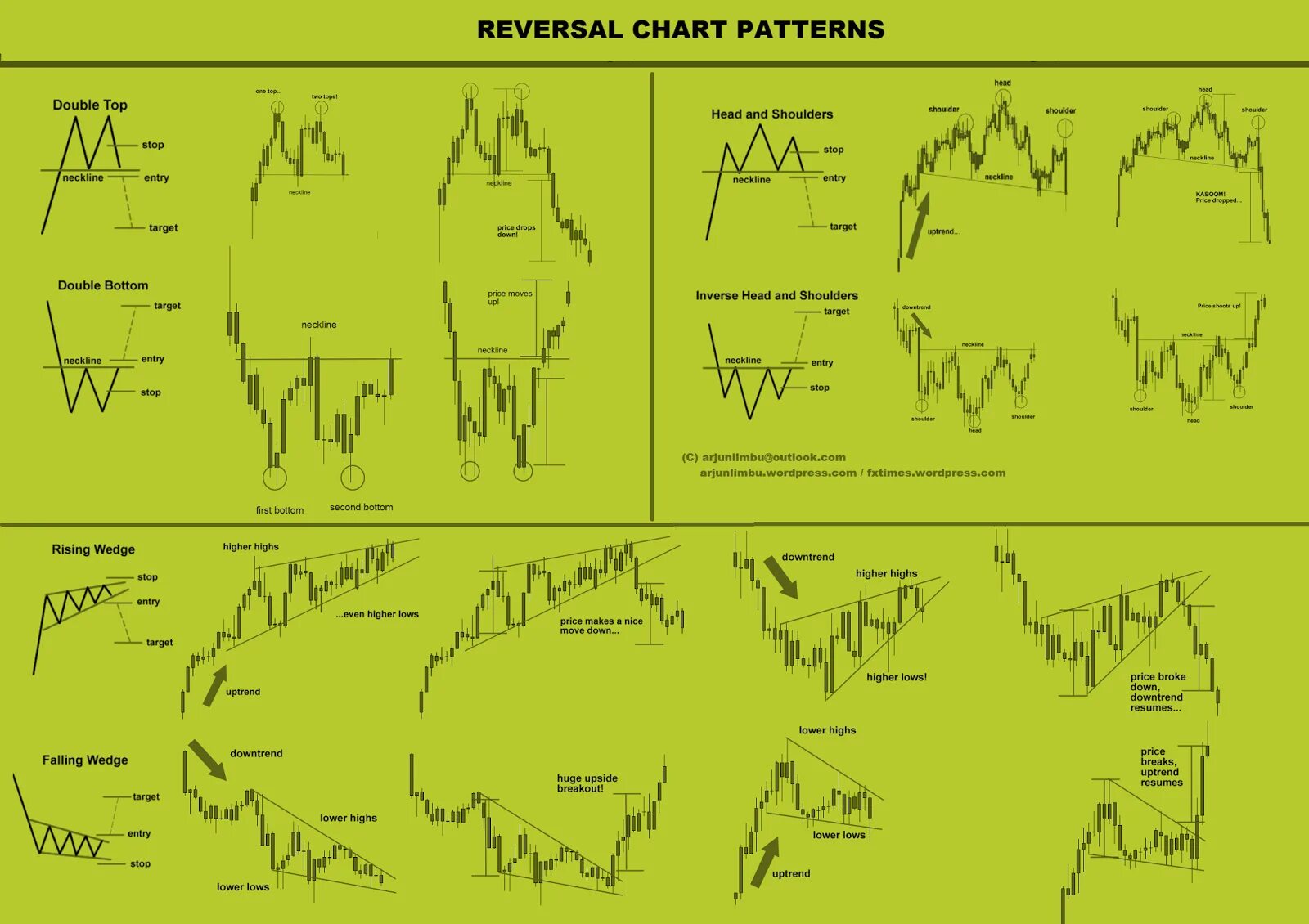 Reversal Chart patterns график. Паттерны в трейдинге примеры. Паттерн (технический анализ). Паттерны форекс в картинках. Ловители домашних животных трейдинг коды