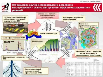 мониторинг нефтяных месторождений