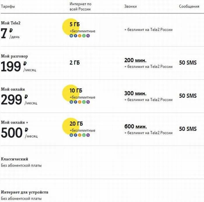 Гаврилов рязань мтс. Тариф рязань. Тарифы теле2 рязань. Тарифы мтс архангельская область. Тариф рязань.