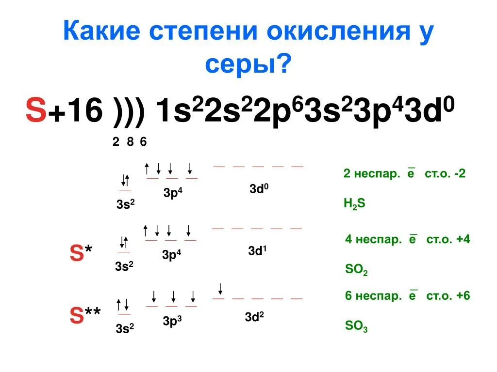 Степень окисления серы 2 в соединении равна. Степень окисления серы. Si степень окисления. Au степень окисления. Степень окисления золота.