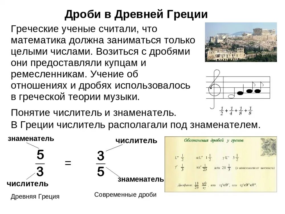 Обозначение дробных чисел. Обозначение дробей в греции. дроби в древней греции. история возникновения дробей в древней греции. изображение дробей в древней греции.
