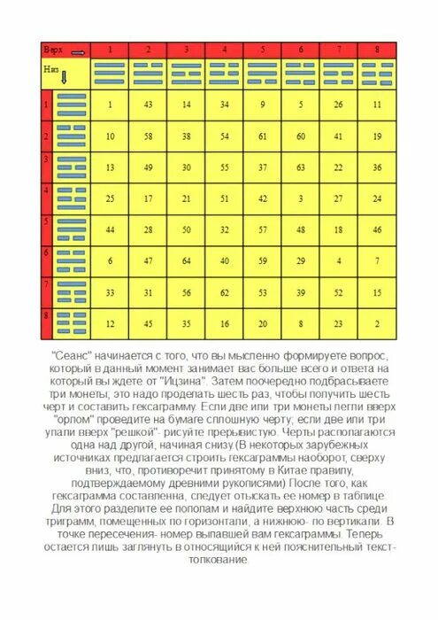 Ицзин таблица гексаграмм. Китайские гадания по книге перемен. Китайская книга перемен толкование гексаграмм. Китайская книга перемен ицзин. Таблица гексаграмма книга перемен.
