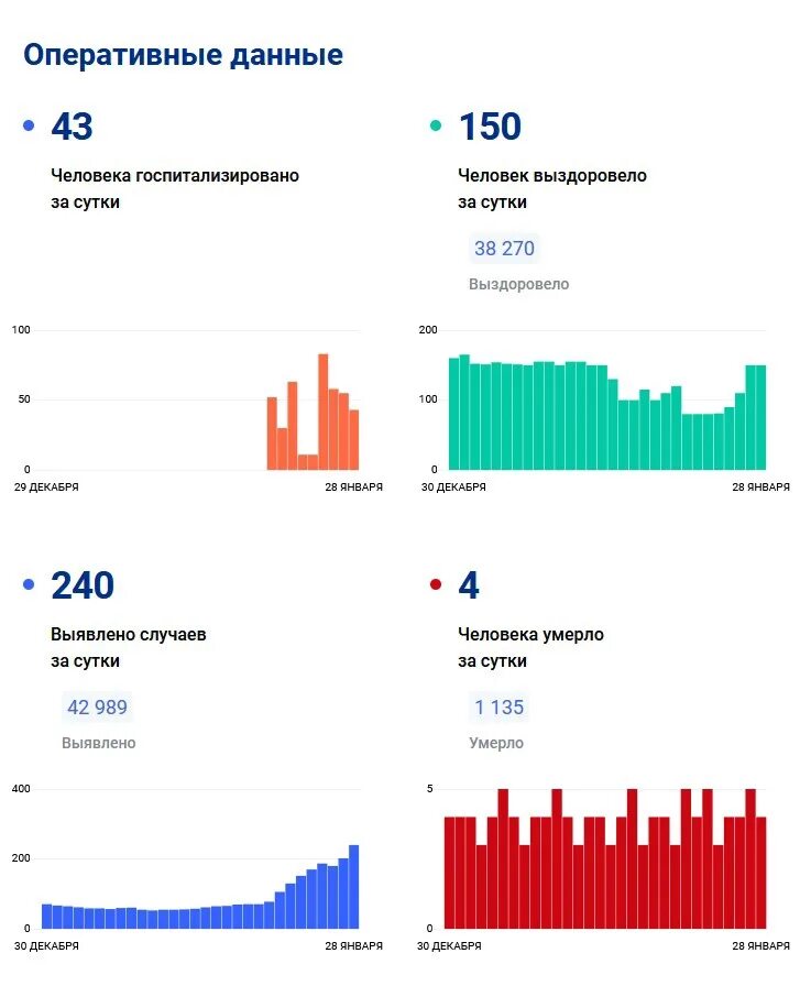 Программа передач нтм мордовия сегодня. Коронавирус в россии. коронавирус в мордовии. статистика коронавируса в россии. коронавирус республика мордовия статистика.