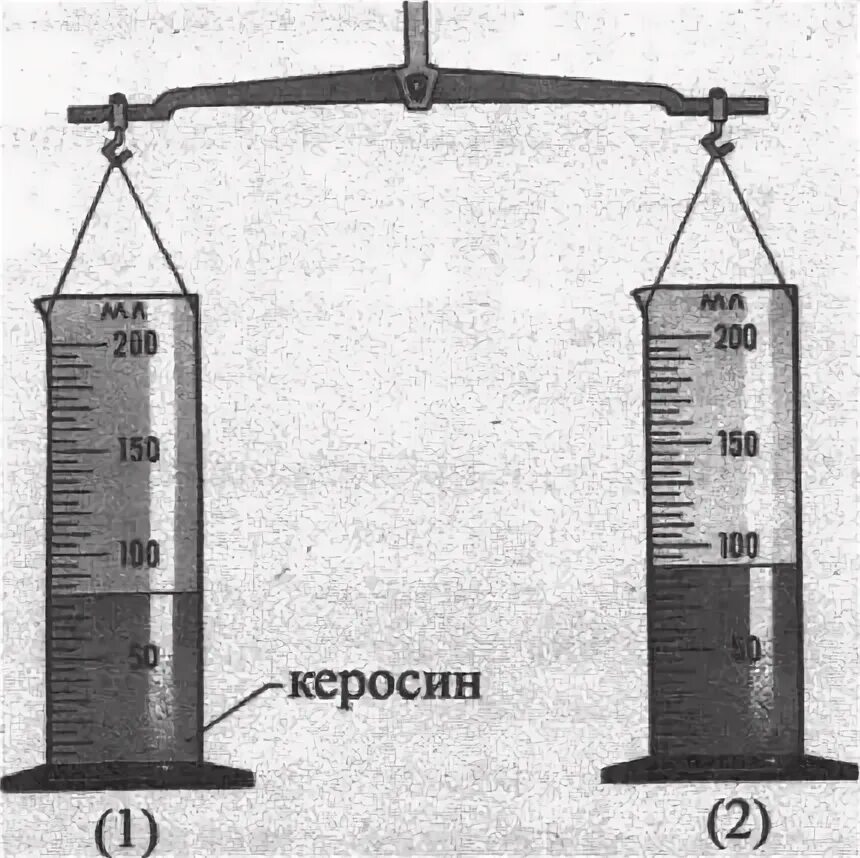 Измерительные мензурки с различными жидкостями. Две одинаковые мензурки подвесили к весам. На весах уравновешены мензурки с водой и керосином где какое вещество. Картинка весы рычажные си рядом мензурка. На весах уравновешены 2 1