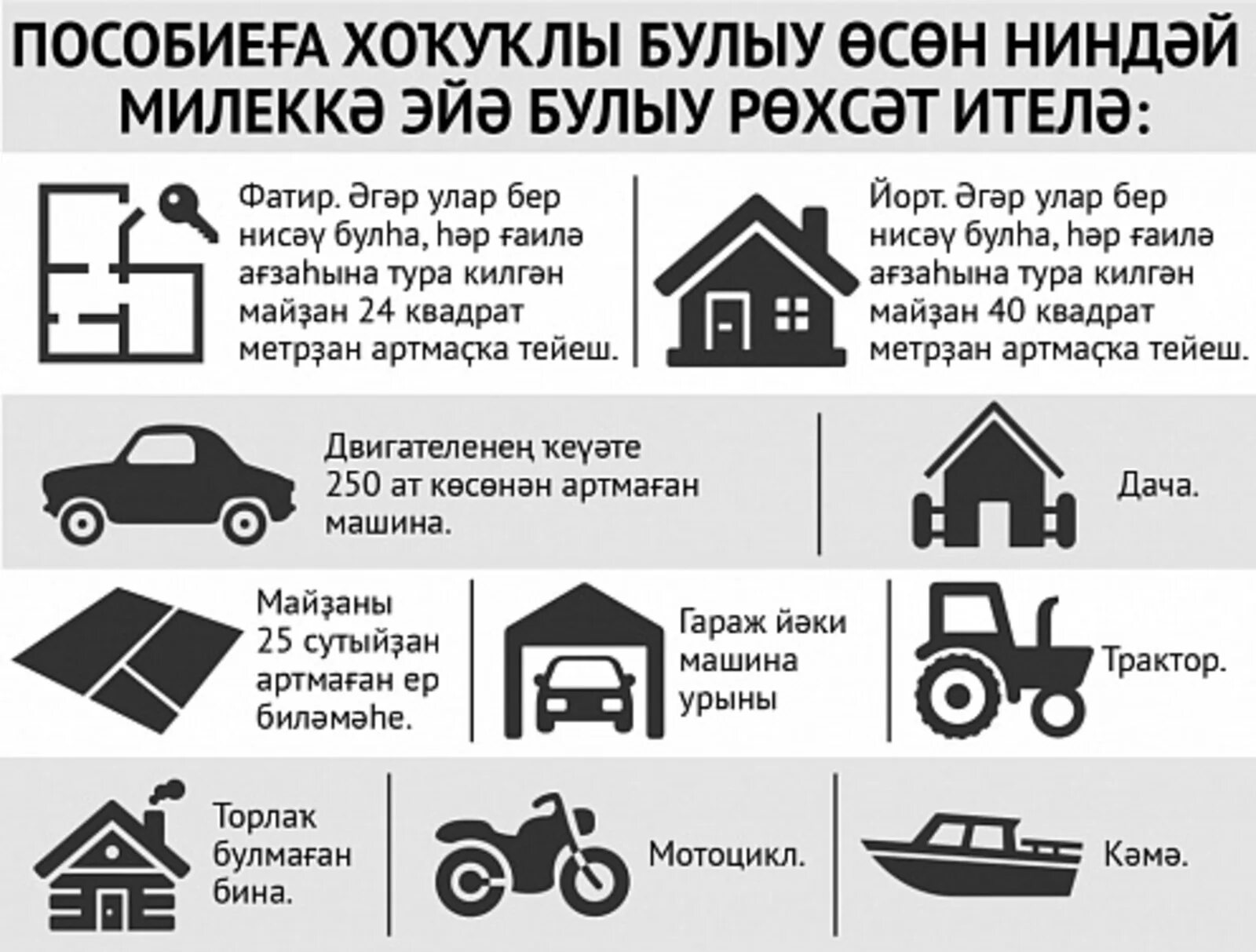 Сколько путинское пособие в 2025