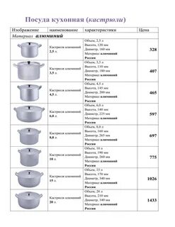 2 3 кастрюли это сколько