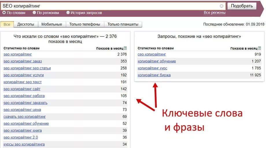 Ключевые слова. Ключевые слова SEO. Ключевые слова keywords. Ключевые слова в копирайтинге. Ключевое слово ключевые слова 1с