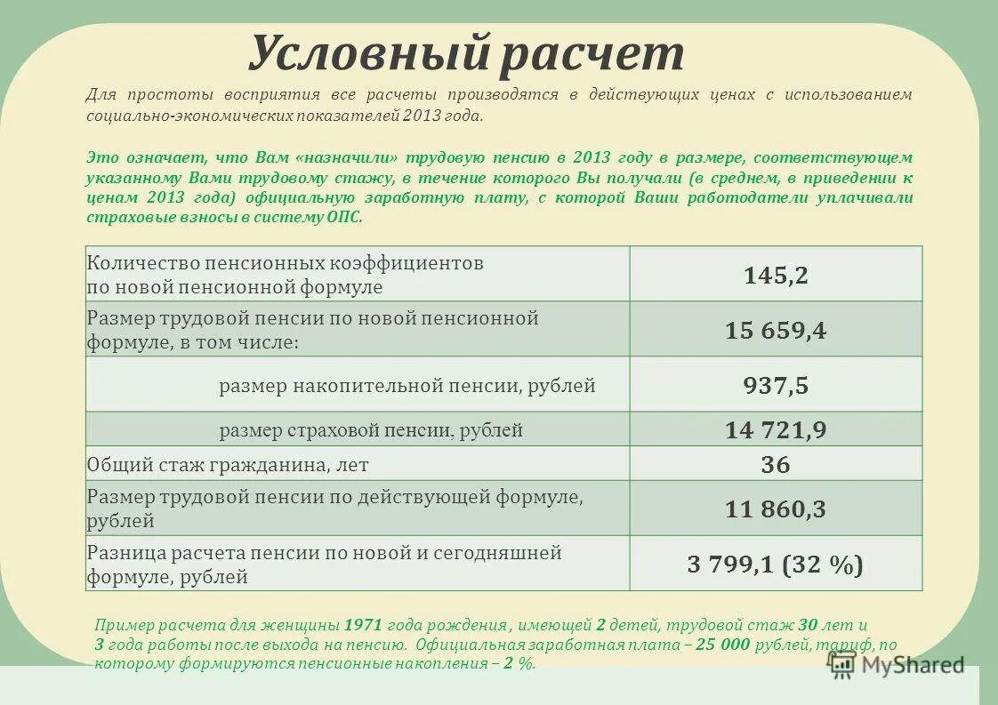 Расчет пенсии 2014. Страховая пенсия по старости. Начисление пенсии. Стаж и пенсионные коэффициенты. Стаж и размер пенсии.