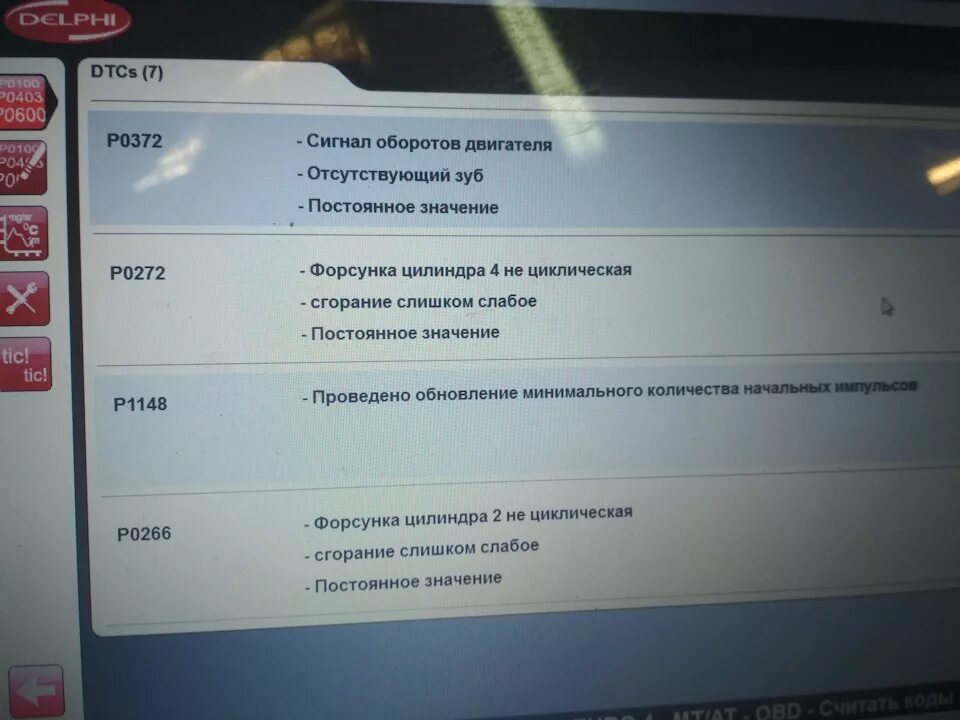 Ошибки кайрон 2.0. Ошибка p1148 SSANGYONG Actyon. Ошибка p1821 Санг енг Актион спорт 1. Ошибка р1148 Кайрон дизель. Ошибка p1686 SSANGYONG New Actyon.