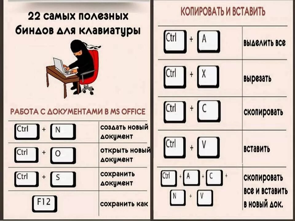 Чтобы создать новую страницу необходимо одновременно нажать. Копирование текста на клавиатуре клавиша. Клавиатура кнопки. Клавиши для копирования и вставки. Кнопки для копирования и вставки на клавиатуре.