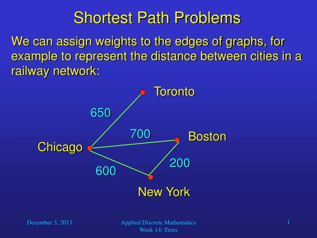 Shortest Path problem. Path пример. Path параметр. Bellman Ford for Single source shortest Path.