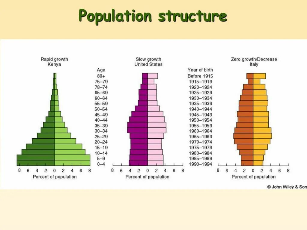 Population structure. Боливия диаграмма населения. population. human population. население люксембурга диаграмма.