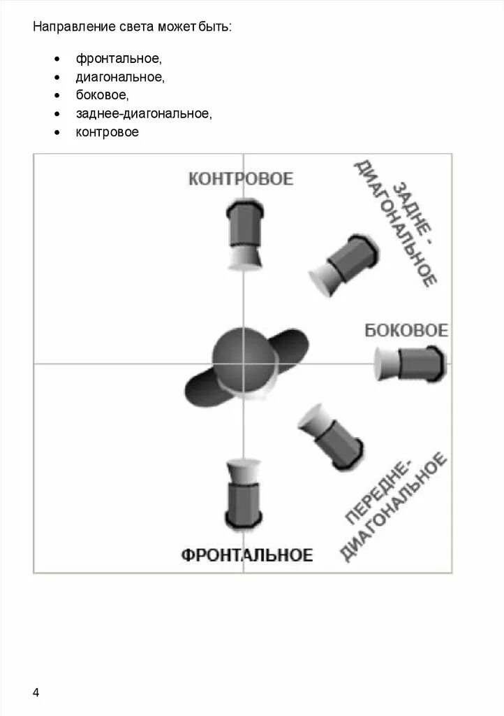 Диагональная схема освещения. Боковое освещение схема. Контровой свет схемы освещения. Классическая световая схема.
