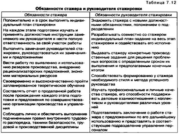 Привлечение стажеров к выполнению обязанностей