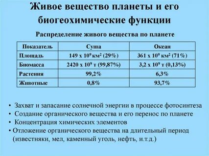 Биомасса суши