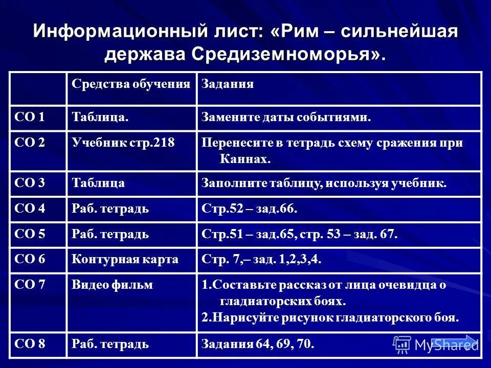 Рим сильнейшая держава средиземноморья тест. Рим сильнейшая держава Средиземноморья. Рим сильнейшая держава Средиземноморья 5 таблица. Таблица по истории 5 класс Рим сильнейшая держава Средиземноморья. Рим сильнейшая держава таблица.