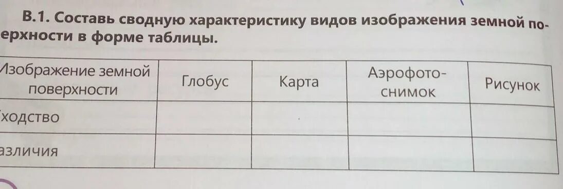 Таблица отличия основных видов изображений. Составь сводную характеристику видов изображения земной поверхности. сравнительная характеристика земной поверхности. сравнительная характеристика изображений земной поверхности. виды изображения земной поверхности глобус и карта таблица.