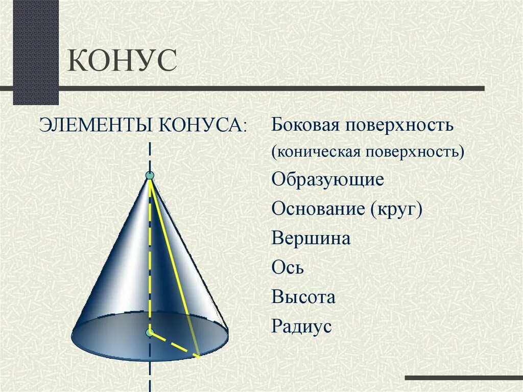 Конус и его элементы. Составные элементы конуса. «конус. основание, высота, образующая».. конус вершина основания образующая. назовите элементы конуса.