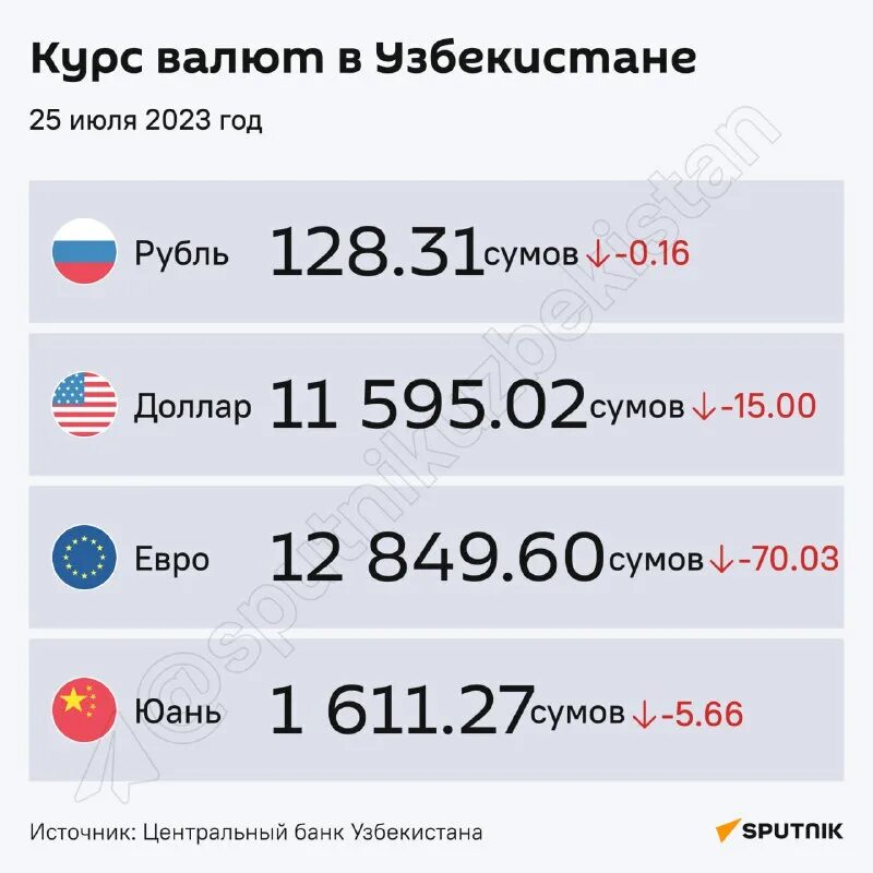 Курс доллара в узбекистане на сегодня 2022 года. Агробанк курс валют. Валют сегодня узбекистан. Валют сегодня узбекистан. Курс рубля в узбекистане.