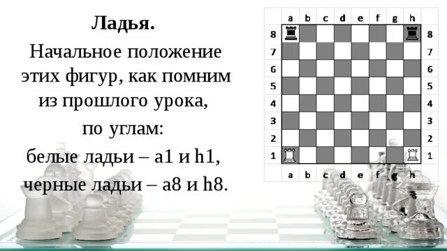 Где ладья на доске. Ладья фигура в шахматах. Начальное положение шахматных фигур. Фигура Ладья в шахматах начальное положение. Название шахматных фигур Ладья.