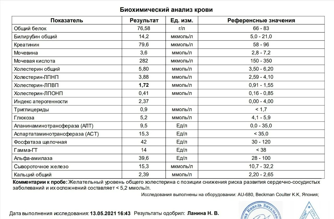 Показатель СРБ В биохимическом анализе крови. Норма с-реактивного белка в биохимии. Норма реактивного белка в крови в биохимическом анализе. Анализ крови биохимия СРБ. Цереактивный белок норма