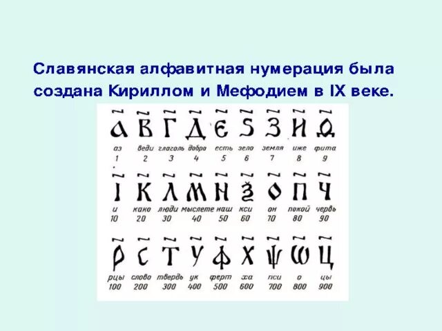 Славянская нумерация чисел. Нумерация кантора. Вавилонская система счисления позиционная. Римские нумерации. Соответствие между арабской и римской нумерацией.