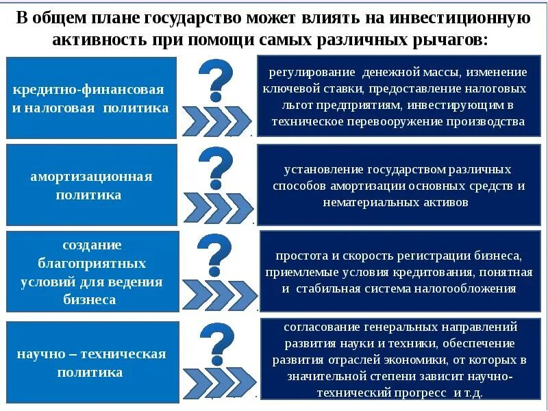 Производители могут влиять на. Финансовая и инвестиционная активность влияют на. Презентация инвестиционной площадки. Совокупный план. Что на планирование может повлиять.