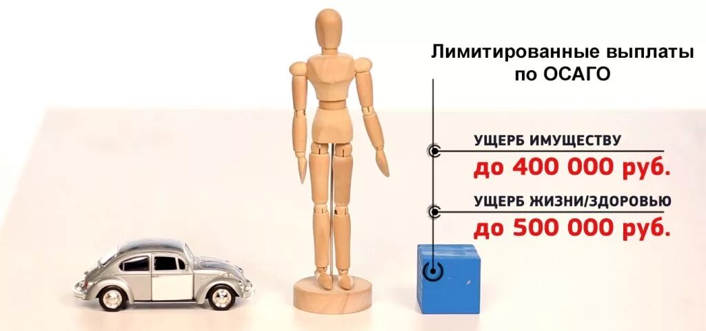 Страховая выплата по ОСАГО. Ущерб здоровью при ДТП по ОСАГО. Максимальная выплата по ОСАГО. Выплаты по здоровью по ОСАГО. Какая максимальная сумма по осаго