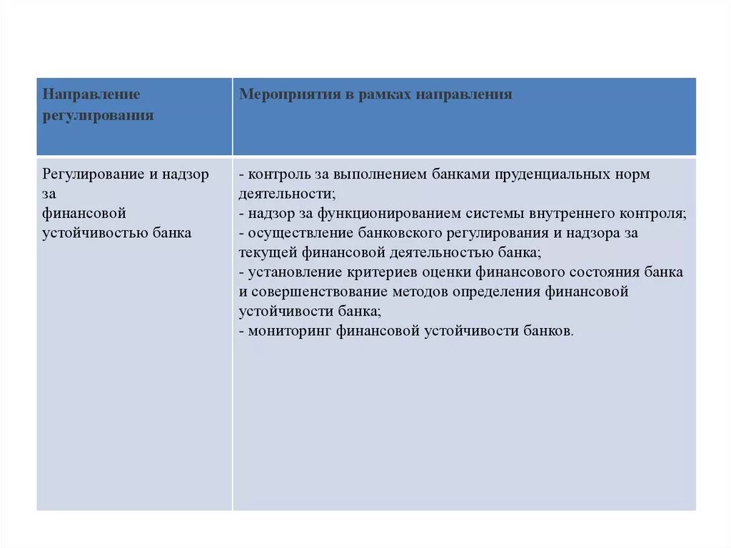 Направления деятельности банков. Направления центрального банка. Направления деятельности банка России. Регулирование деятельности ЦБ РФ. Государственное регулирование деятельности банков