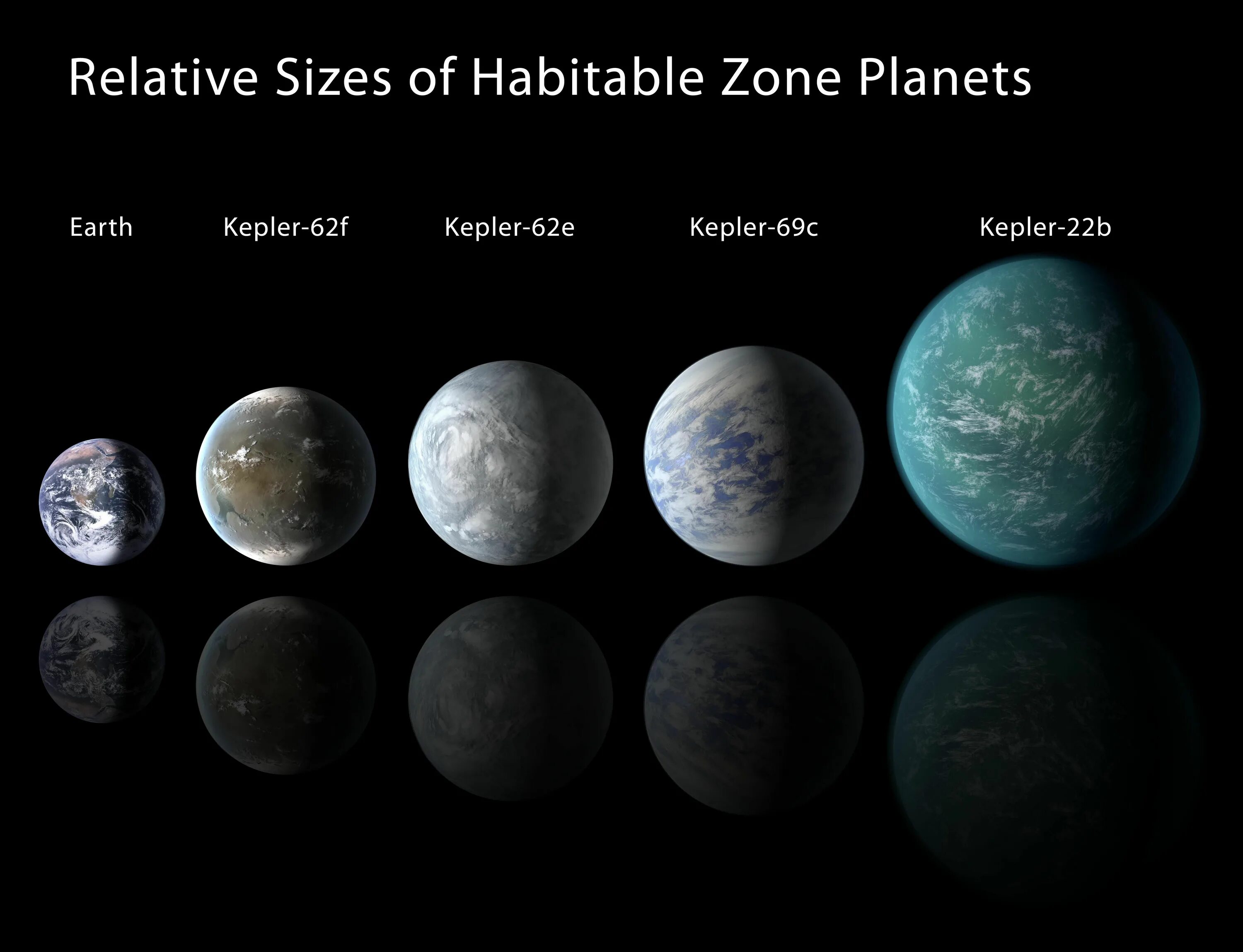 Сколько живых планет. Экзопланета Кеплер 22b. Экзопланеты Kepler-22 b. Кеплер 22б Планета. Кеплер 438 б Планета.