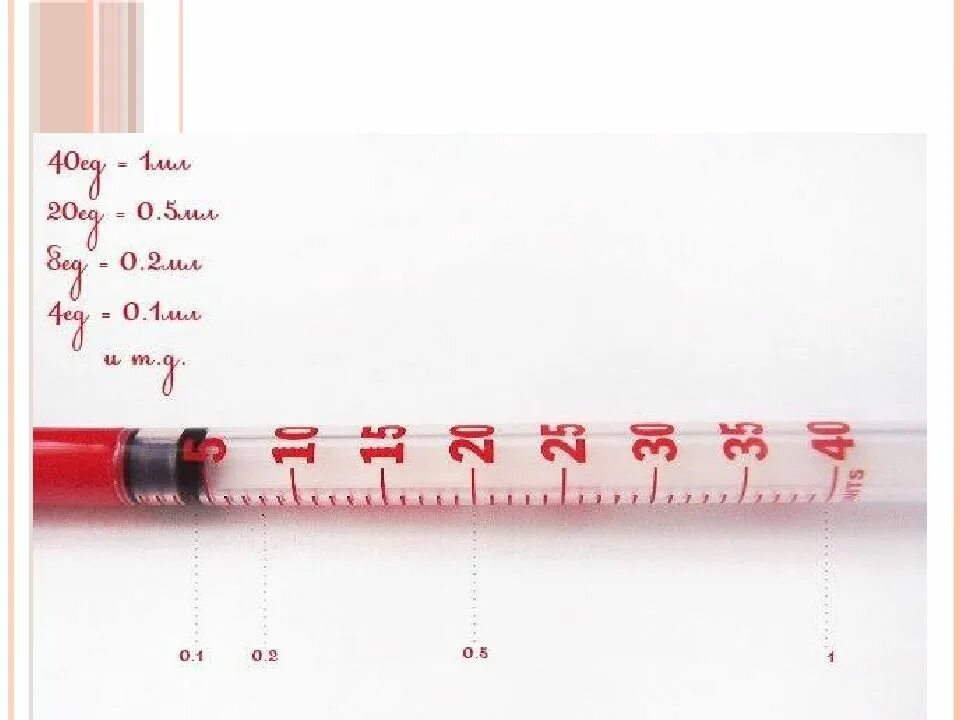 Apocalust 0.08. Инсулиновый шприц 1 мл 0.05. Шприц 50 ед 0.5 мл инсулина. Инсулиновые шприцы 1 мл 40 делений. 0 25 Мл в инсулиновом шприце.