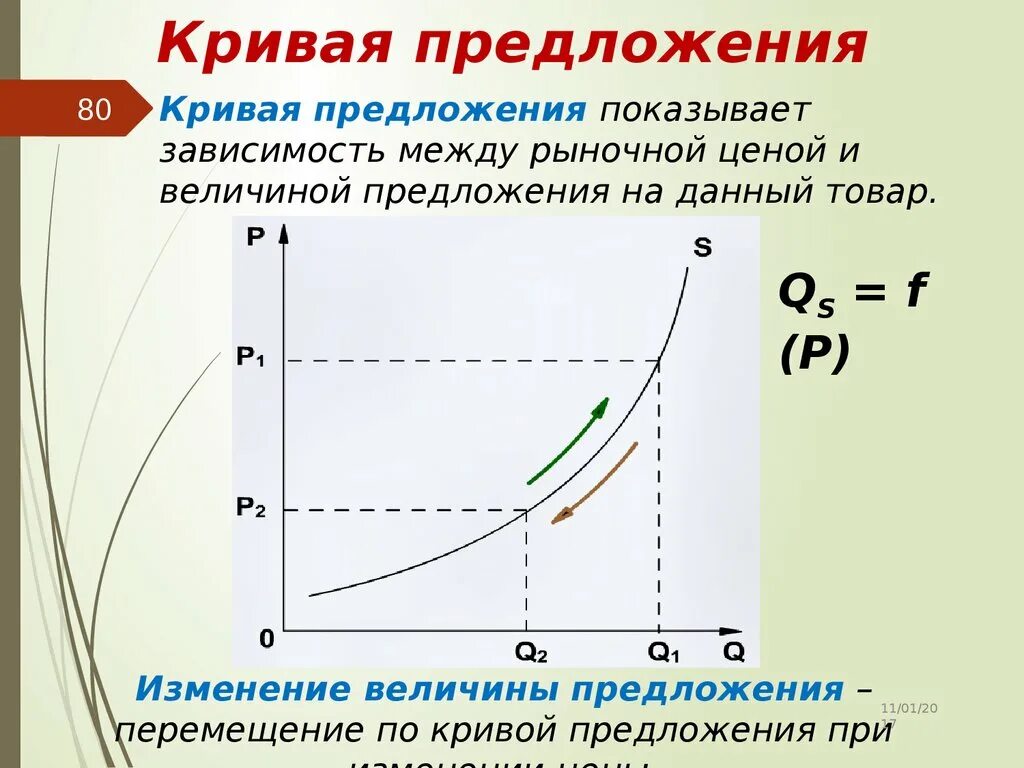 Кривая предложения. Предложение закон предложения кривая предложения. Графическая кривая предложения. Кривая предложения график. Предложение 37 иллюстрирует предложение 36