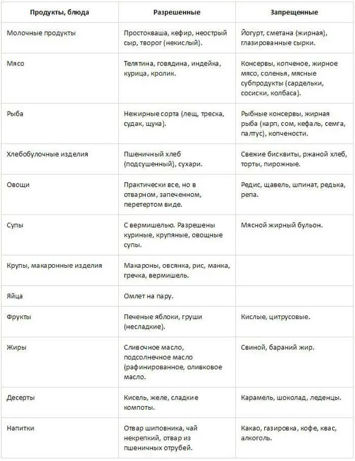 Жирная рыба список таблица морская. Нежирная рыба для диеты список. Нежирная морская рыба для диеты список. Нежирные сорта рыбы. Нежирные сорта рыбы.