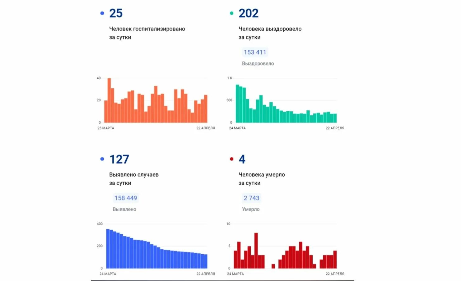 Погода в апреле в ярославле 2024