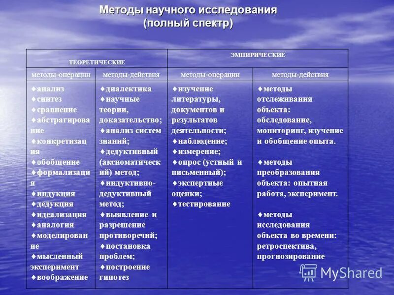 методы операции сравнение