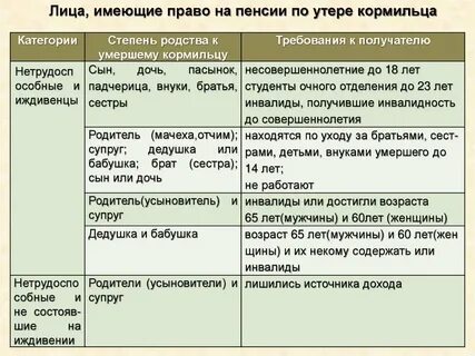 Кормилец по закону