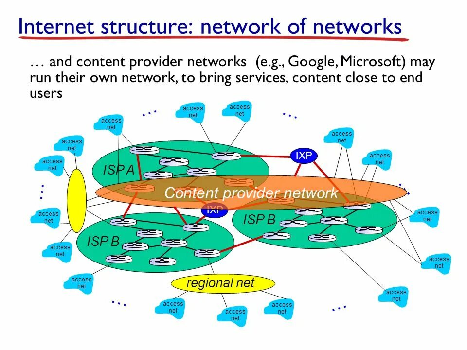 Content provider