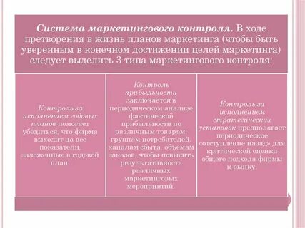 Управление и планирование маркетингом