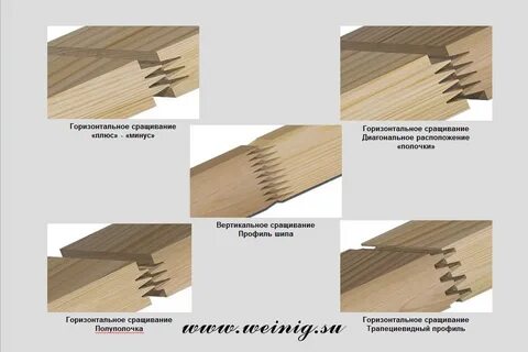Сращивание древесины по длине