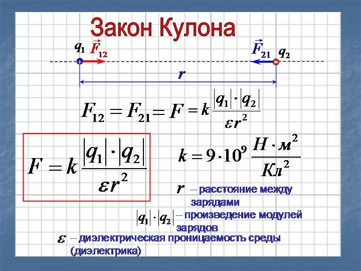 Формула как найти кулоны. Закон кулона физика формула. формула силы взаимодействия двух точечных зарядов. закон кулона формула. формула нахождения кулона.