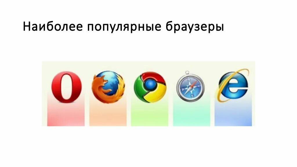 Для чего нужен браузер простыми словами. Браузеры. Наиболее популярные браузеры. Браузер примеры программ. Все виды браузеров.