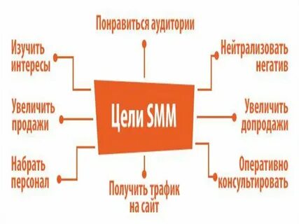 Смм расшифровка