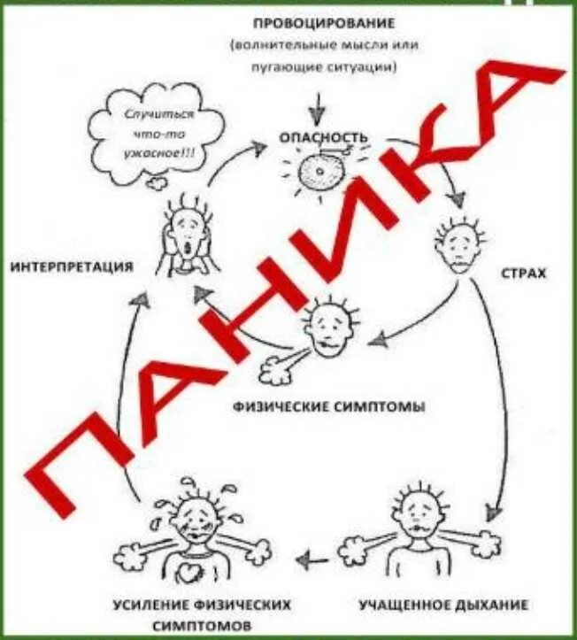 Против панической атаки. Схема панической атаки. Паническая атака. Избавился от панических атак. Паническая атака страх.